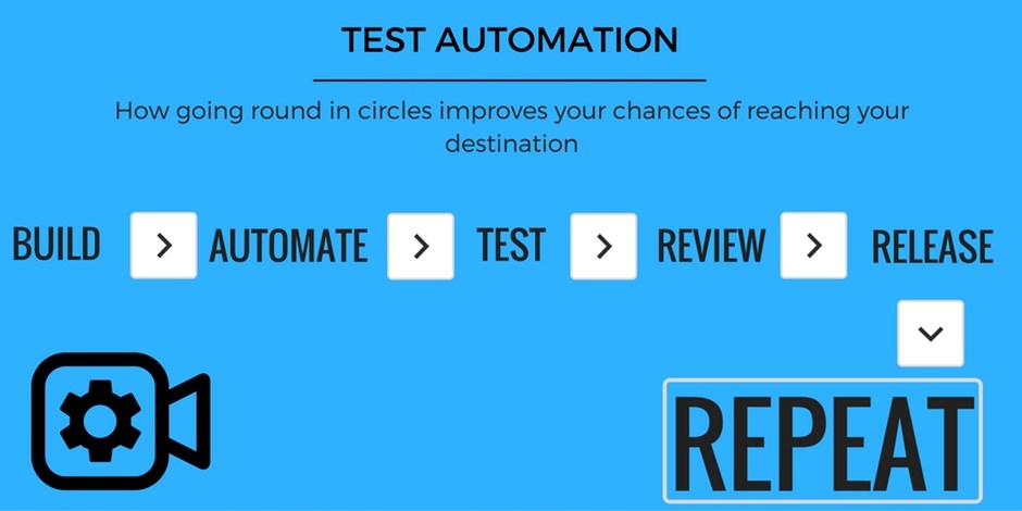Test-Automation-and-Agile