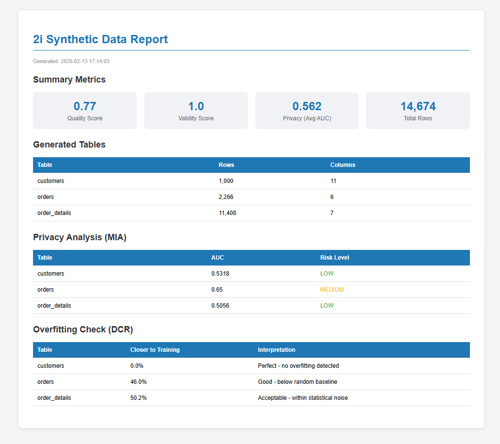 Real vs Synthetic Data Comparison