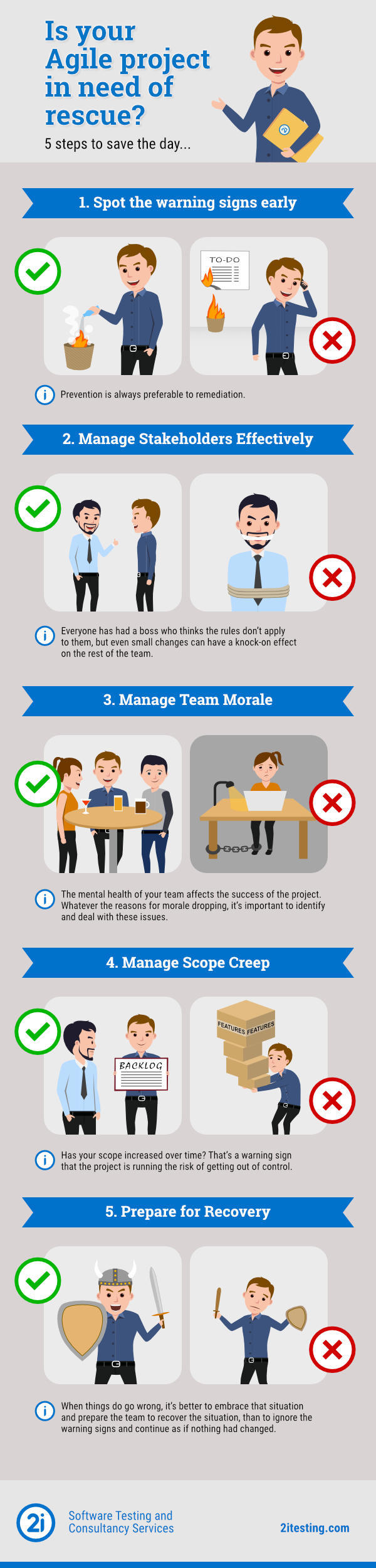 Infographic explaining 5 steps to rescue an agile project that is in trouble