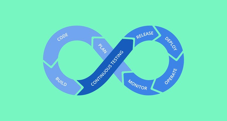 Visual of a DevOps cycle divided into labelled sections such as Build, Continuous Testing and Release