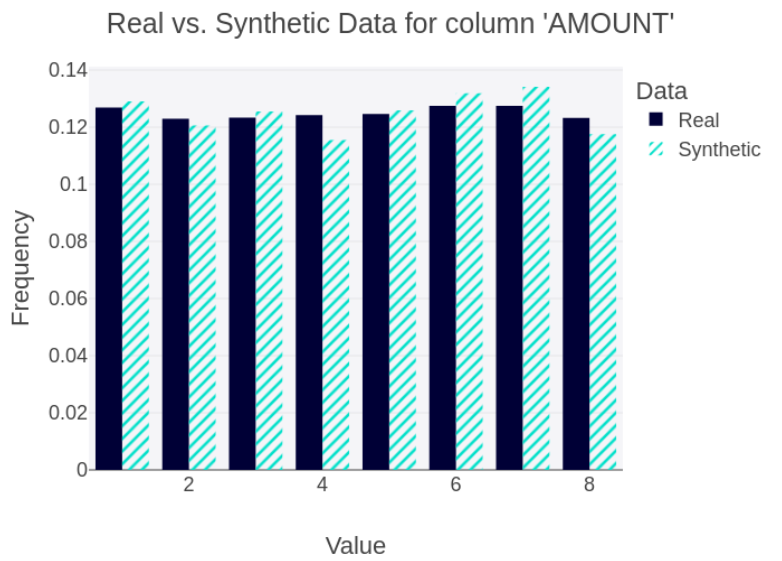 Comprehensive Report