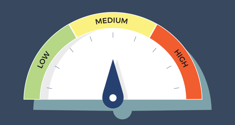 Illustration of a semi circular dial with the needle pointing up to an area labelled medium, with areas labelled low and high on either side