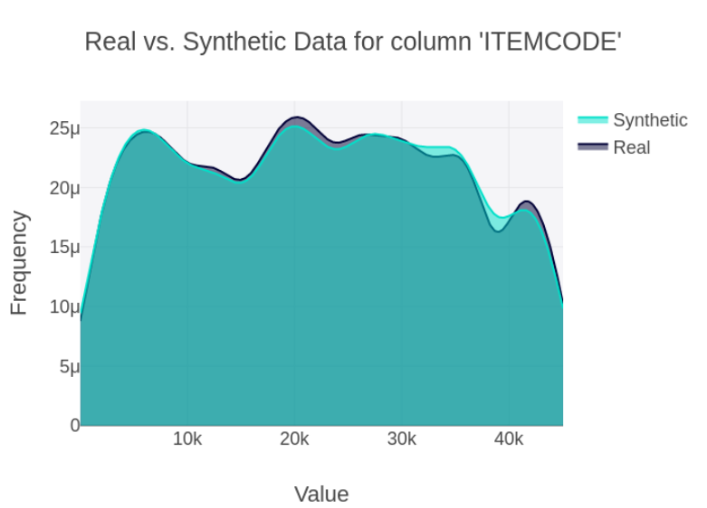 Distribution Matching